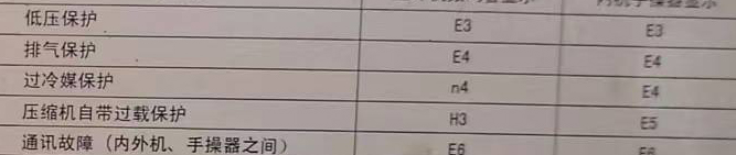 根河空调电话在哪里找